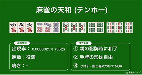 三人麻雀 天和 確率|天和(テンホー)とは？地和や人和との違い・成立条件。